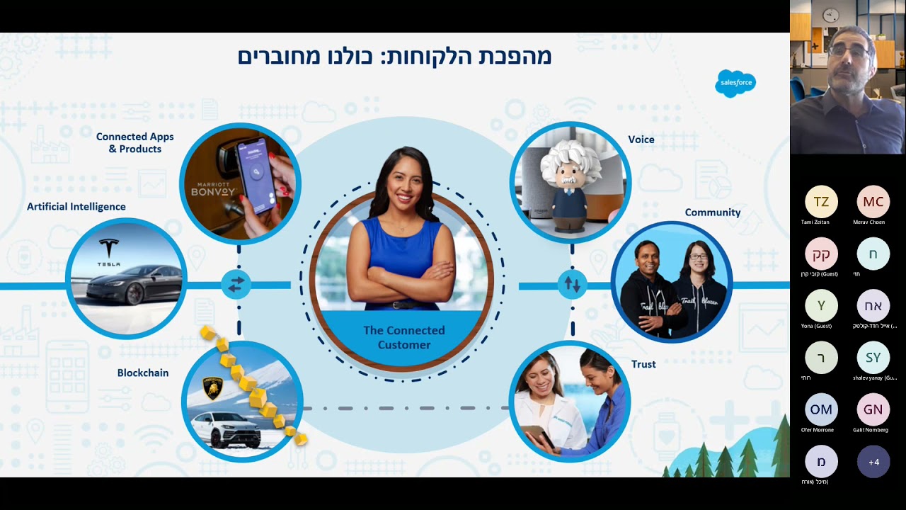 Webinar: Leverage CRM tools to improve your business